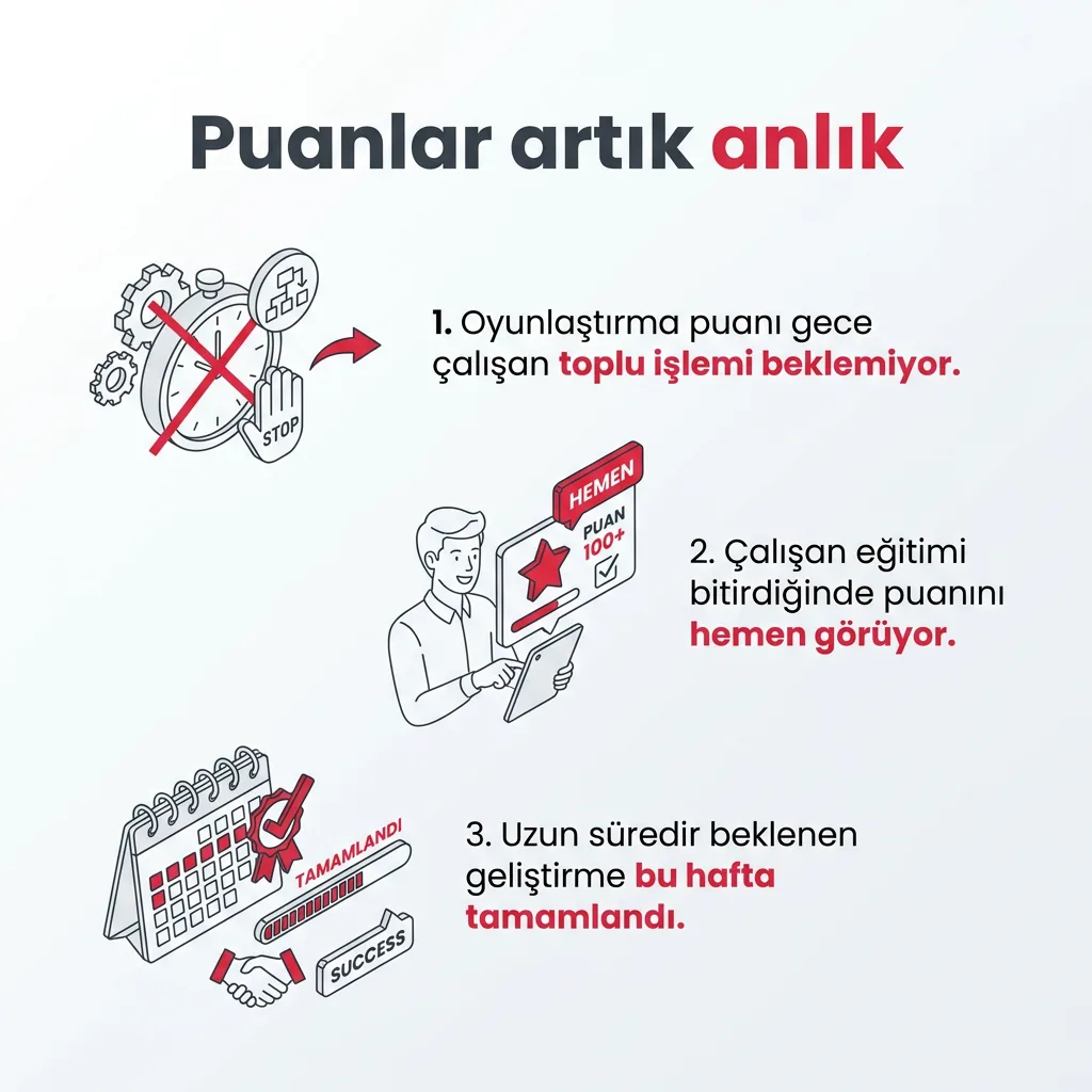 Dört yeni modül birden: oyunla öğrenme, hedef takibi, ödev bileşeni ve performans notları — slayt 6