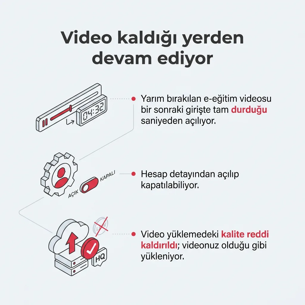 Dört yeni modül birden: oyunla öğrenme, hedef takibi, ödev bileşeni ve performans notları — slayt 7