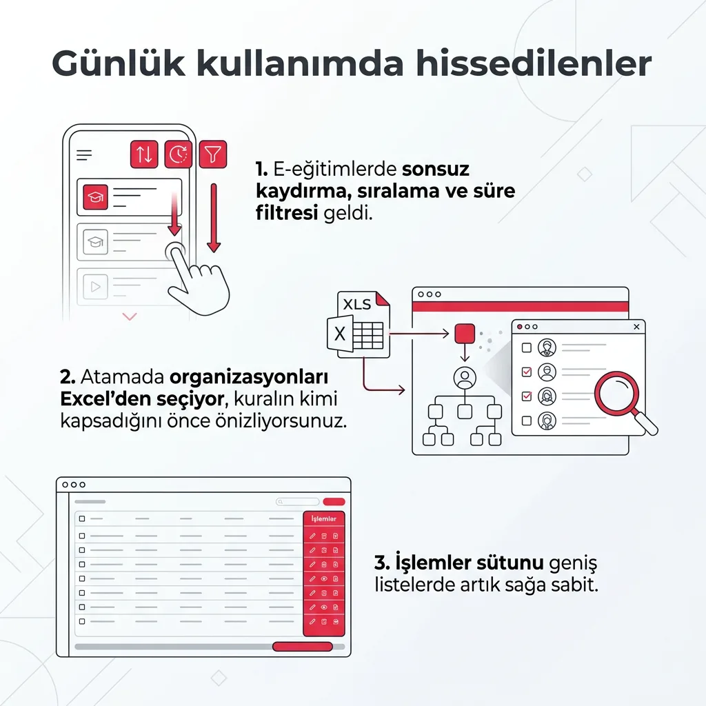 Dört yeni modül birden: oyunla öğrenme, hedef takibi, ödev bileşeni ve performans notları — slayt 8