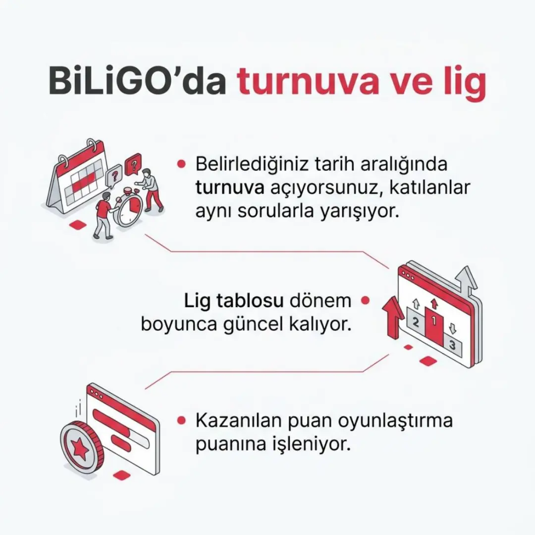 Katalog İçerikleri yayında: 2.372 podcast, makale ve kitap özeti. BiLiGO turnuvaya döndü — slayt 5